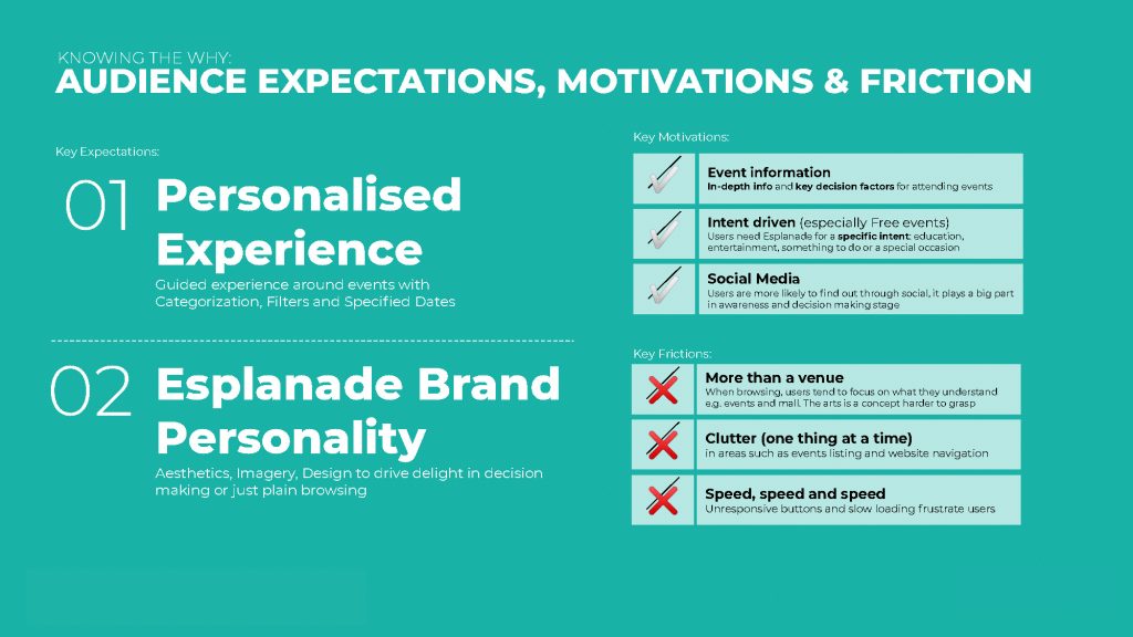 expectations motivations frictions