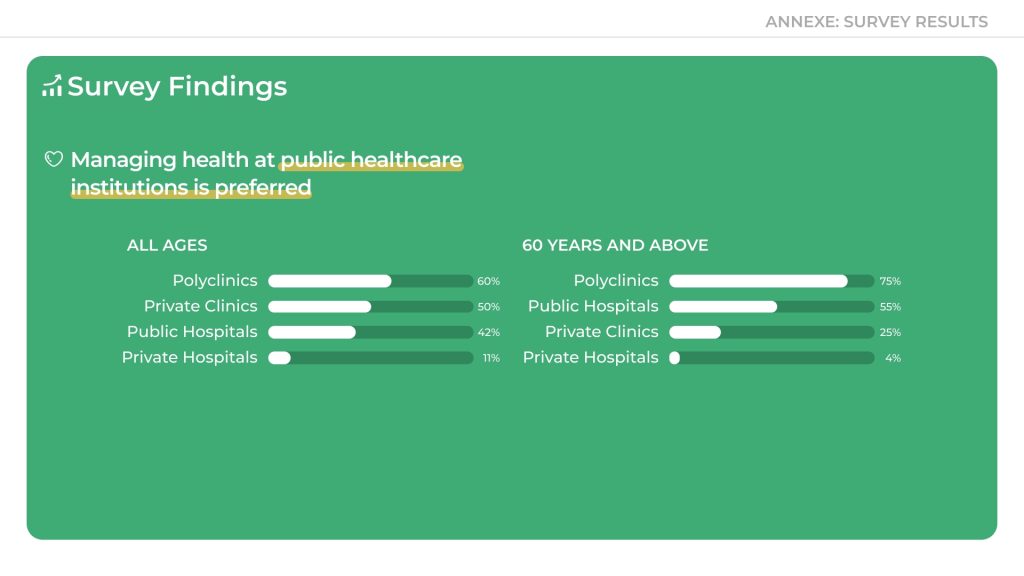 11 Annexe - Qualitative Survey Results - Findings 1