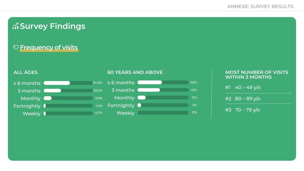 11 Annexe - Qualitative Survey Results - Findings 2