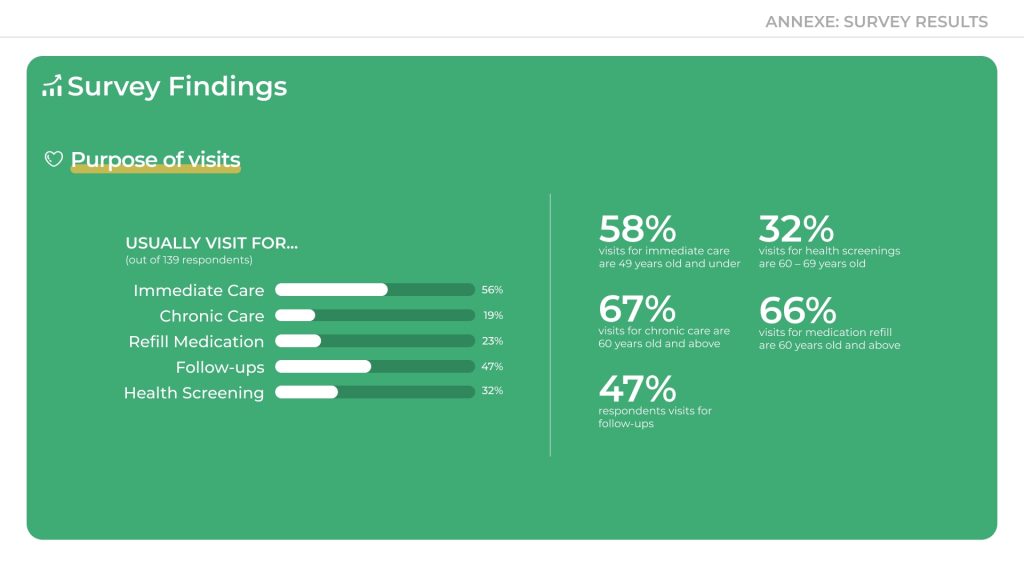 11 Annexe - Qualitative Survey Results - Findings 3