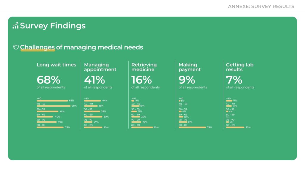 11 Annexe - Qualitative Survey Results - Findings 4