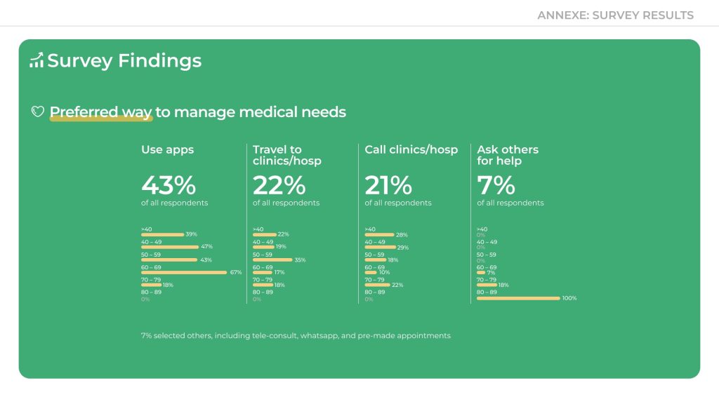 11 Annexe - Qualitative Survey Results - Findings 5