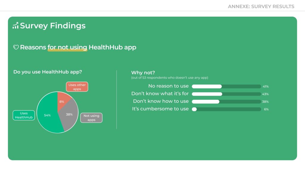 11 Annexe - Qualitative Survey Results - Findings 6