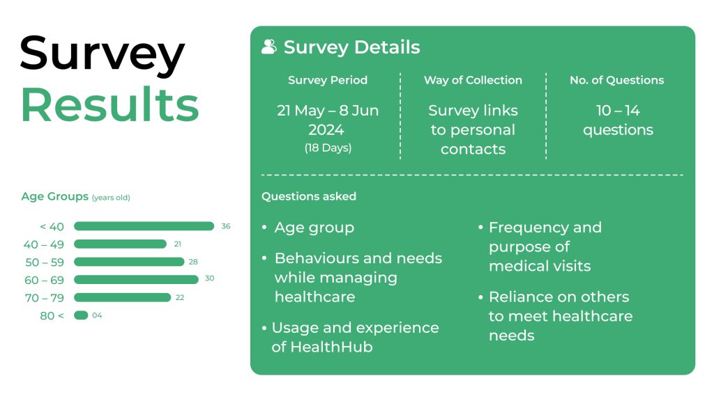5 Qualitative Survey Results - Method